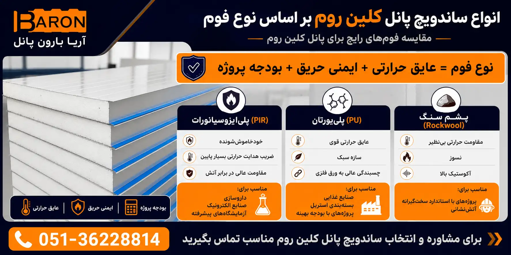 انواع ساندویچ پانل کلین روم بر اساس فوم PIR، PU و پشم سنگ با مقایسه ویژگی‌های عایق حرارتی و مقاومت آتش