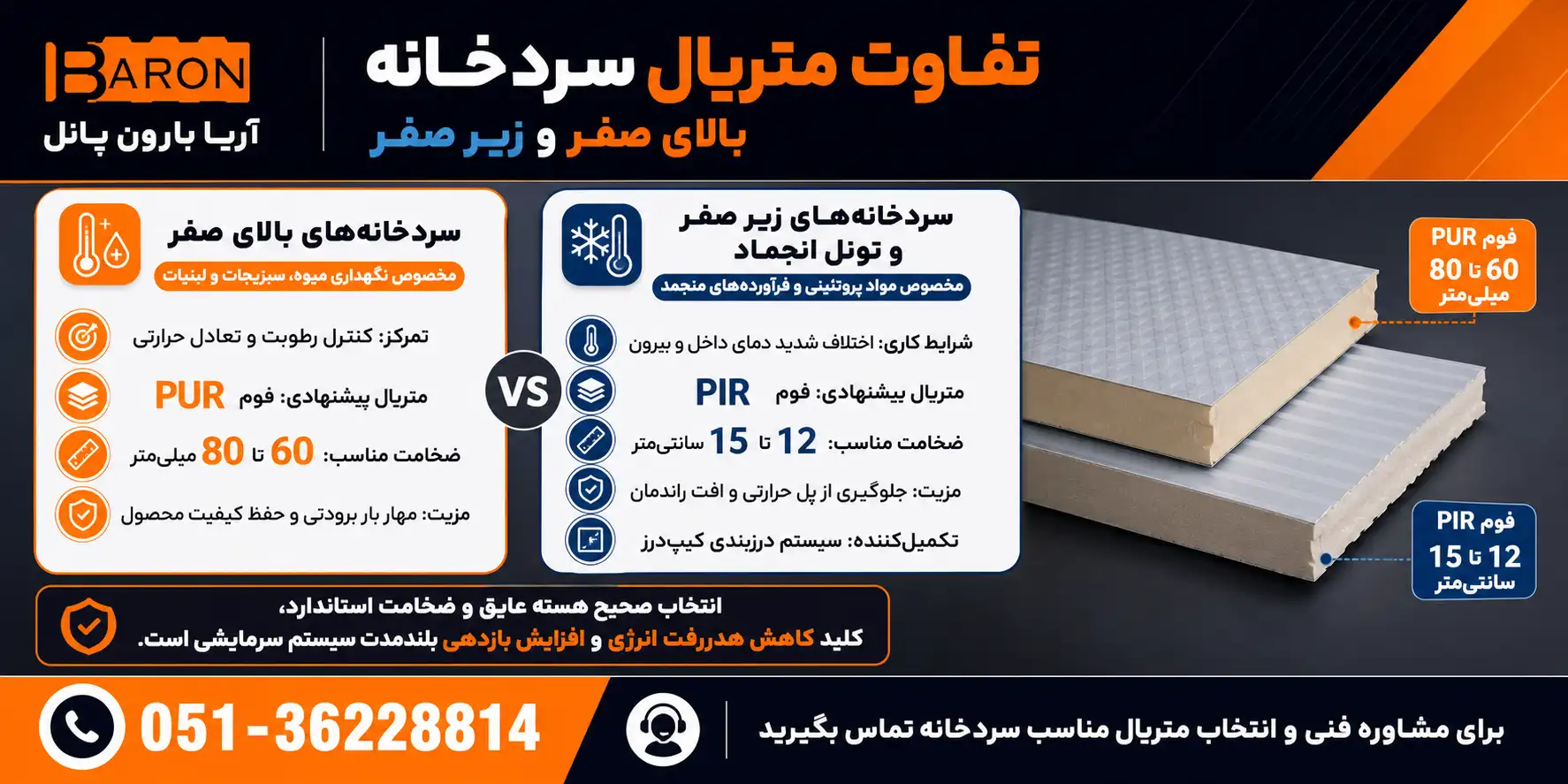تفاوت متریال ساندویچ پانل سردخانه بالای صفر و زیر صفر با فوم PUR و PIR