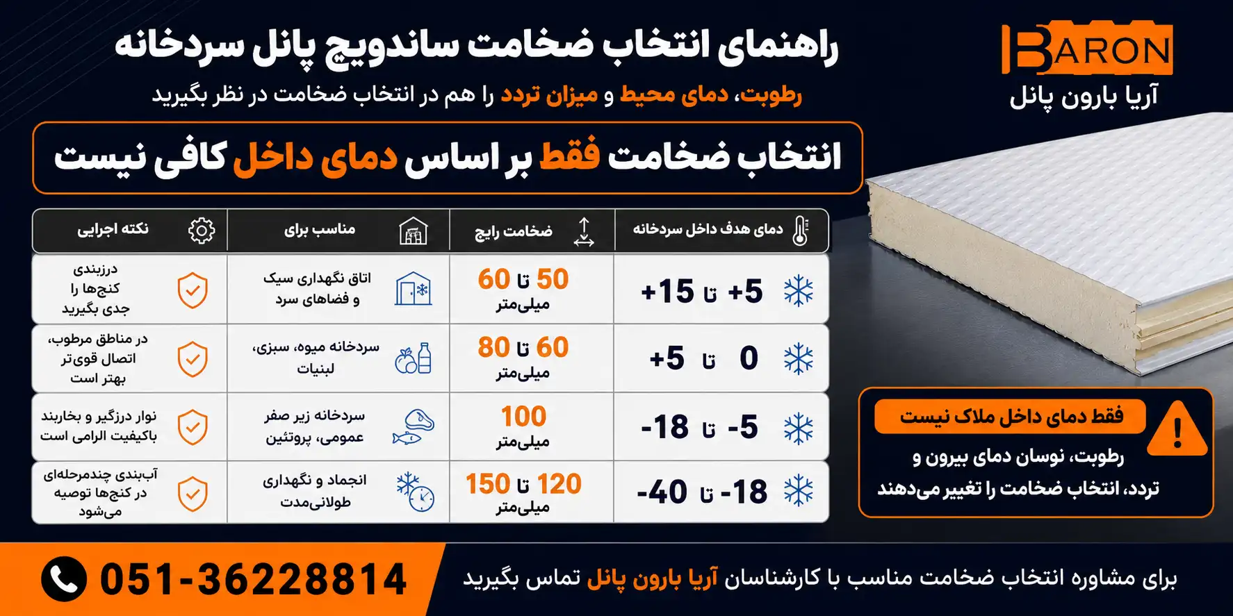 راهنمای انتخاب ضخامت ساندویچ پانل سردخانه بر اساس دمای هدف و شرایط محیطی