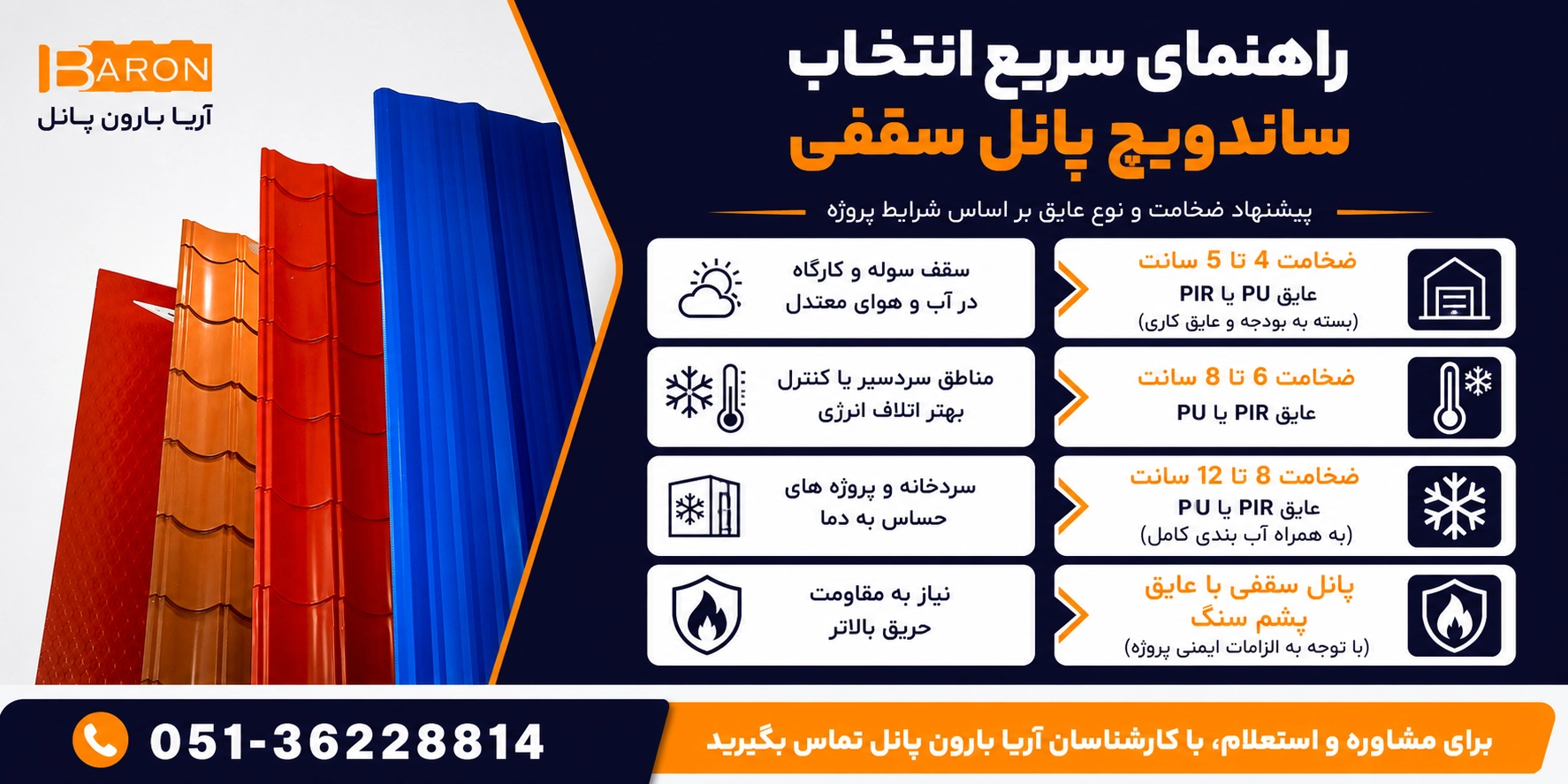 راهنمای سریع انتخاب ساندویچ پانل سقفی بر اساس شرایط اقلیمی، ضخامت و نوع عایق