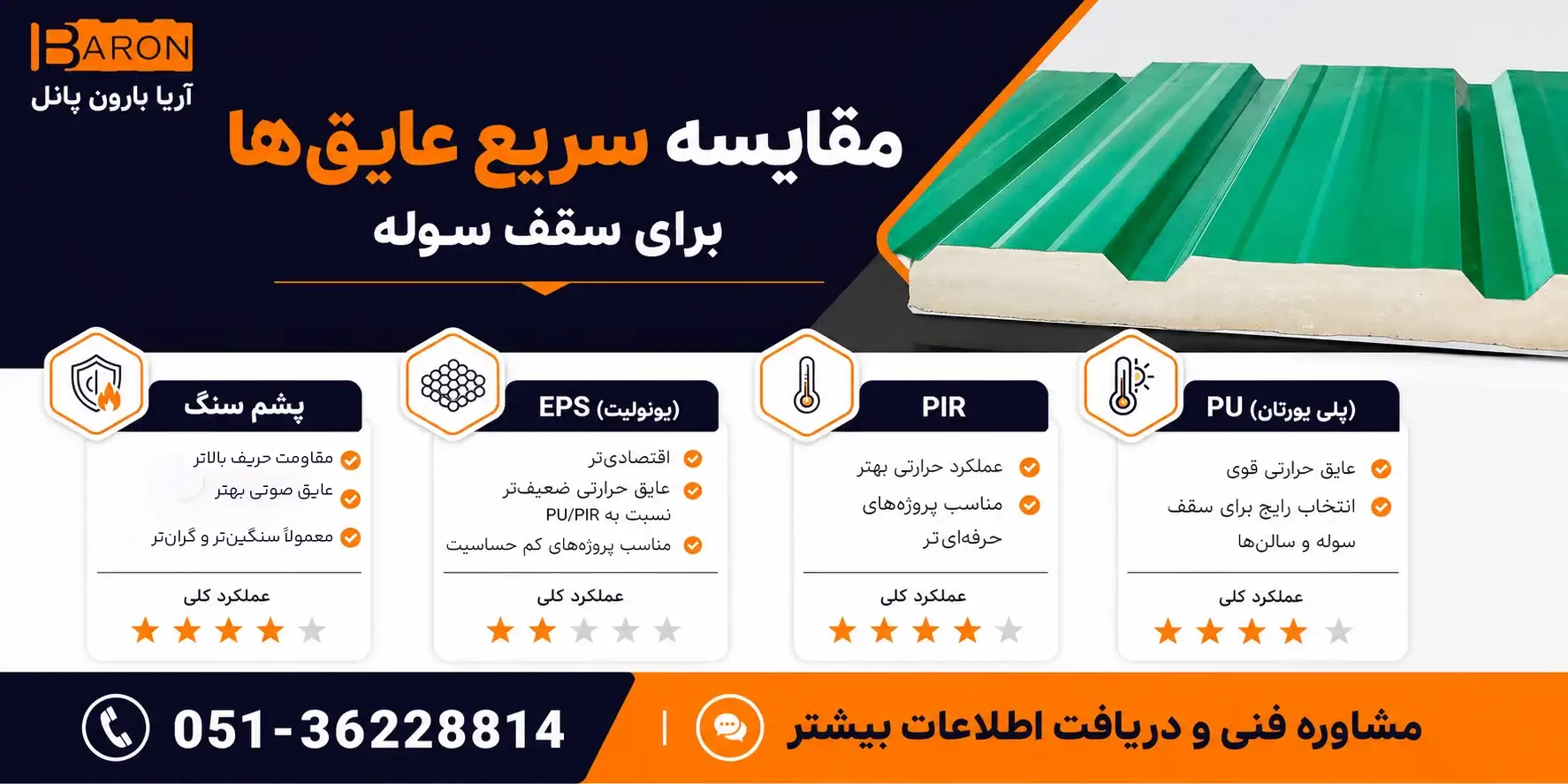 مقایسه عایق های ساندویچ پانل سقفی شامل PU، PIR، EPS و پشم سنگ